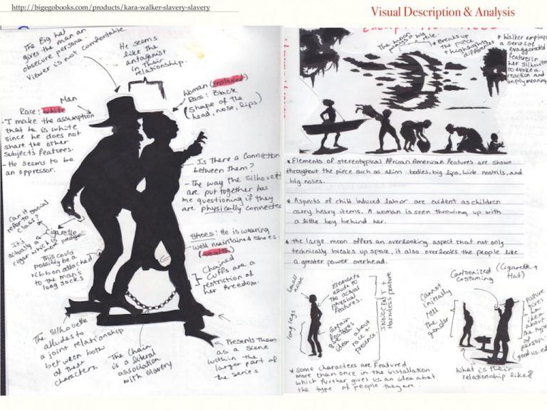 3 Inspiring Strategies for the IB Visual Arts Comparative Study